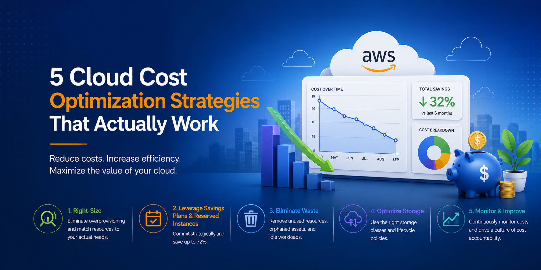 5 Cloud Cost Optimization Strategies That Actually Work